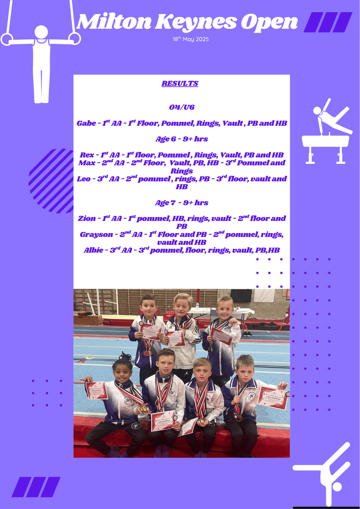 Milton Keynes open 2025