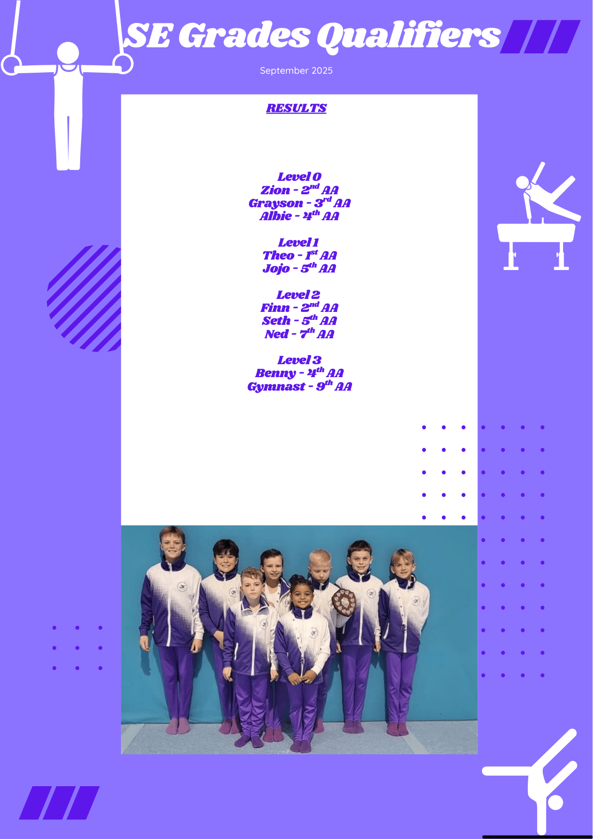 SE Grades Qualifiers 2025
